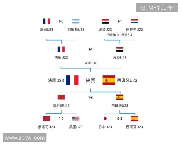 西班牙足球赛程全面解析及各大赛事时间安排指南